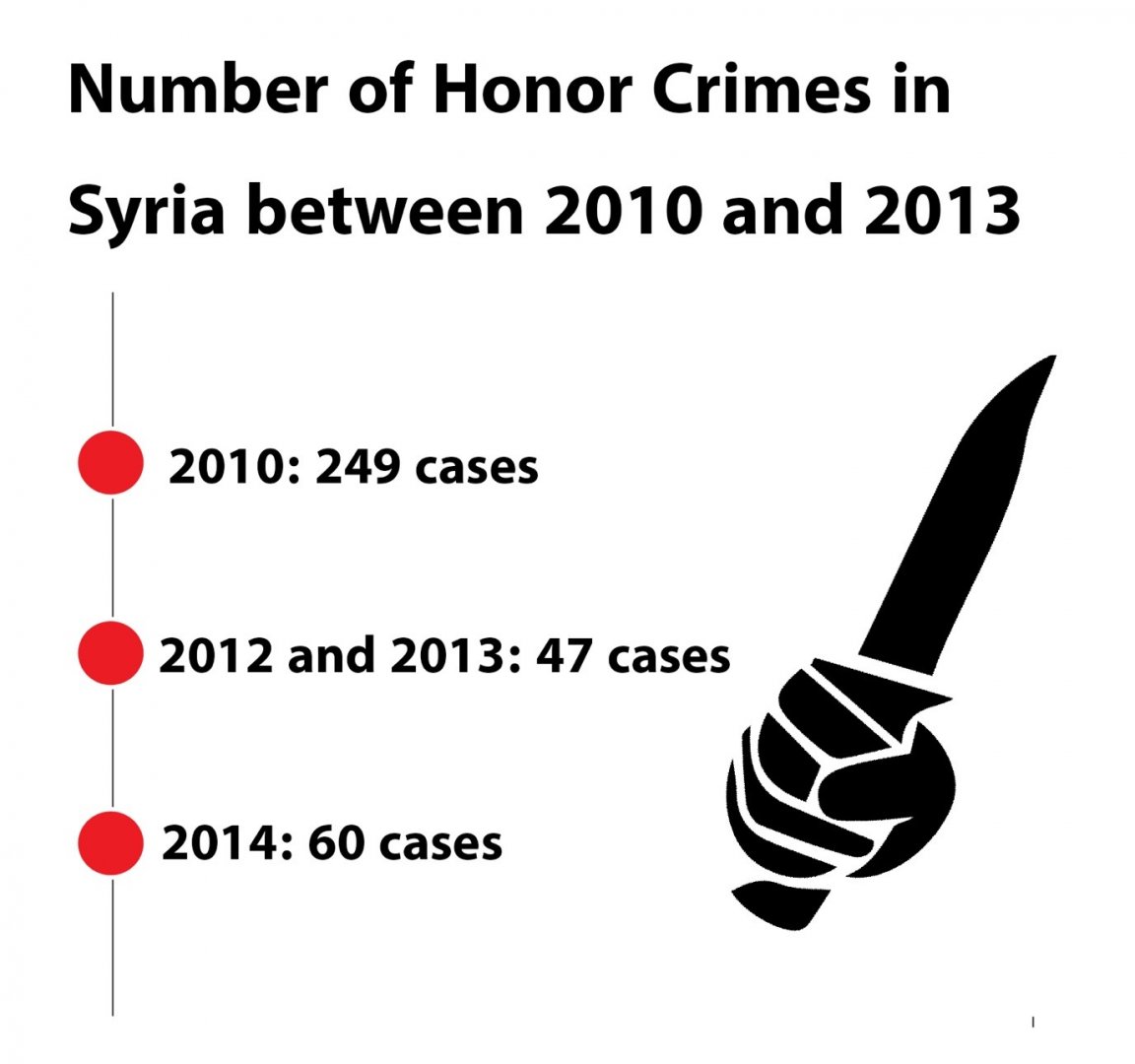 (Infographic by Enab Baladi)